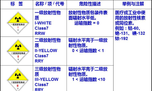 化学品管理